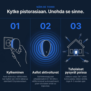 Aerö-ultraäänikarkotin loiseläimiä vastaan - Hävitä lopullisesti yli 14 tuholaista