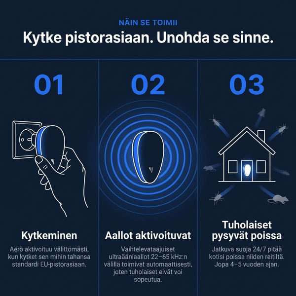 Aerö-ultraäänikarkotin loiseläimiä vastaan - Hävitä lopullisesti yli 14 tuholaista