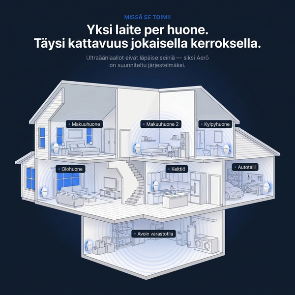 Aerö-ultraäänikarkotin loiseläimiä vastaan - Hävitä lopullisesti yli 14 tuholaista