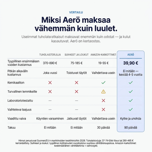 Aerö-ultraäänikarkotin loiseläimiä vastaan - Hävitä lopullisesti yli 14 tuholaista