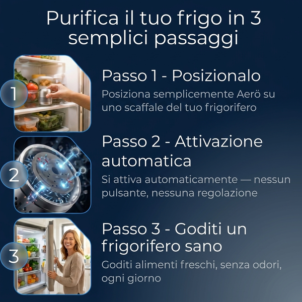 Purificatore d'aria per frigorifero